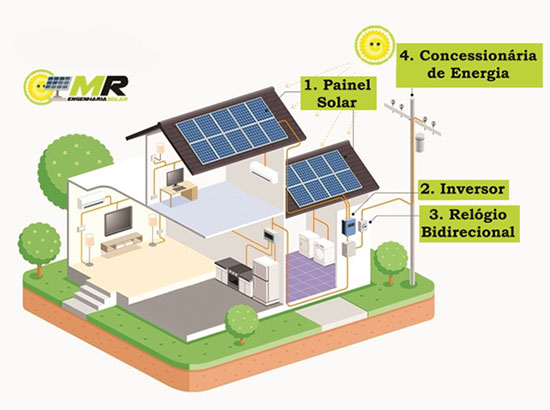 mr-energia-solar_como-funciona